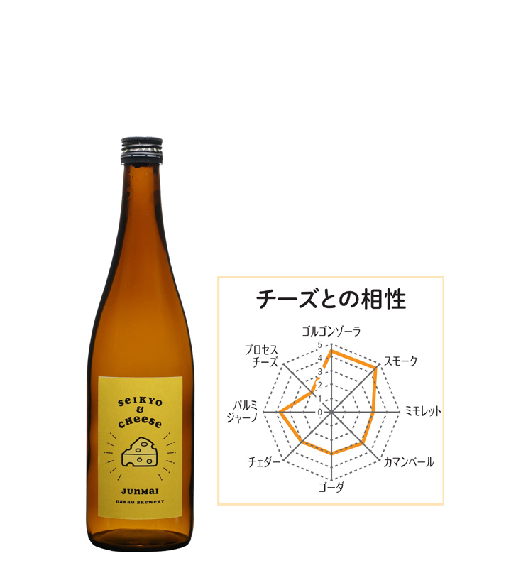 誠鏡 SEIKYO＆CHEESE