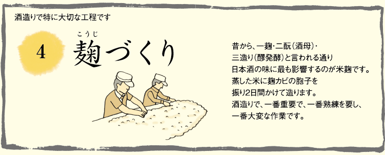 4.麹づくり
